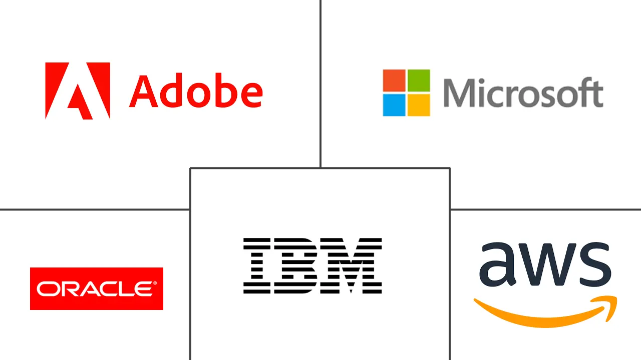 Major players in Cloud API industry