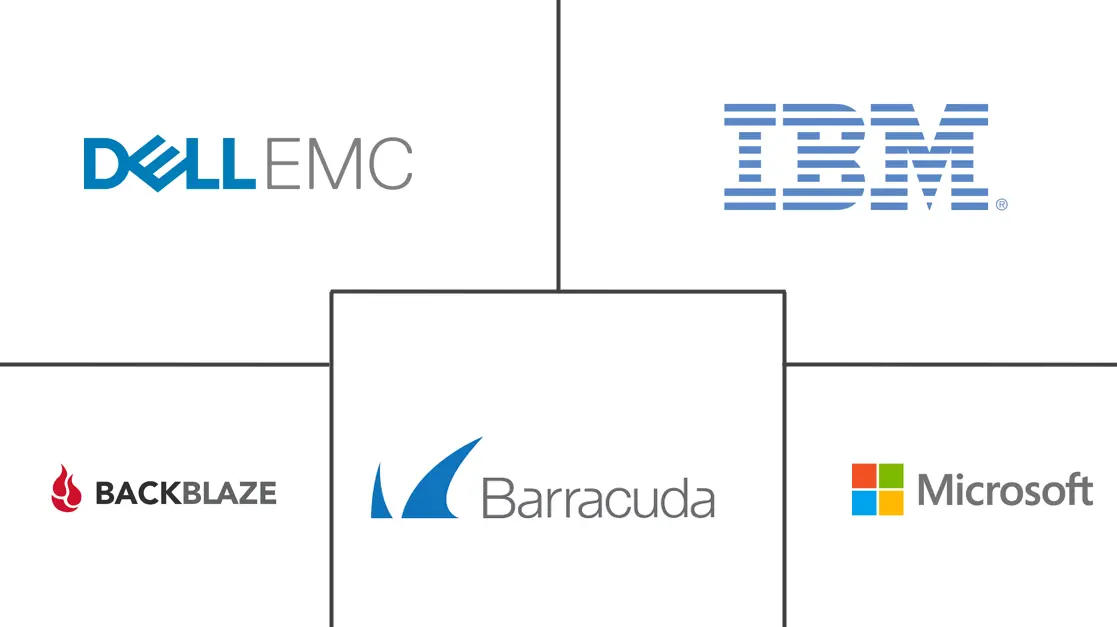 Hauptakteure in Cloud-Backup-Markt Branche