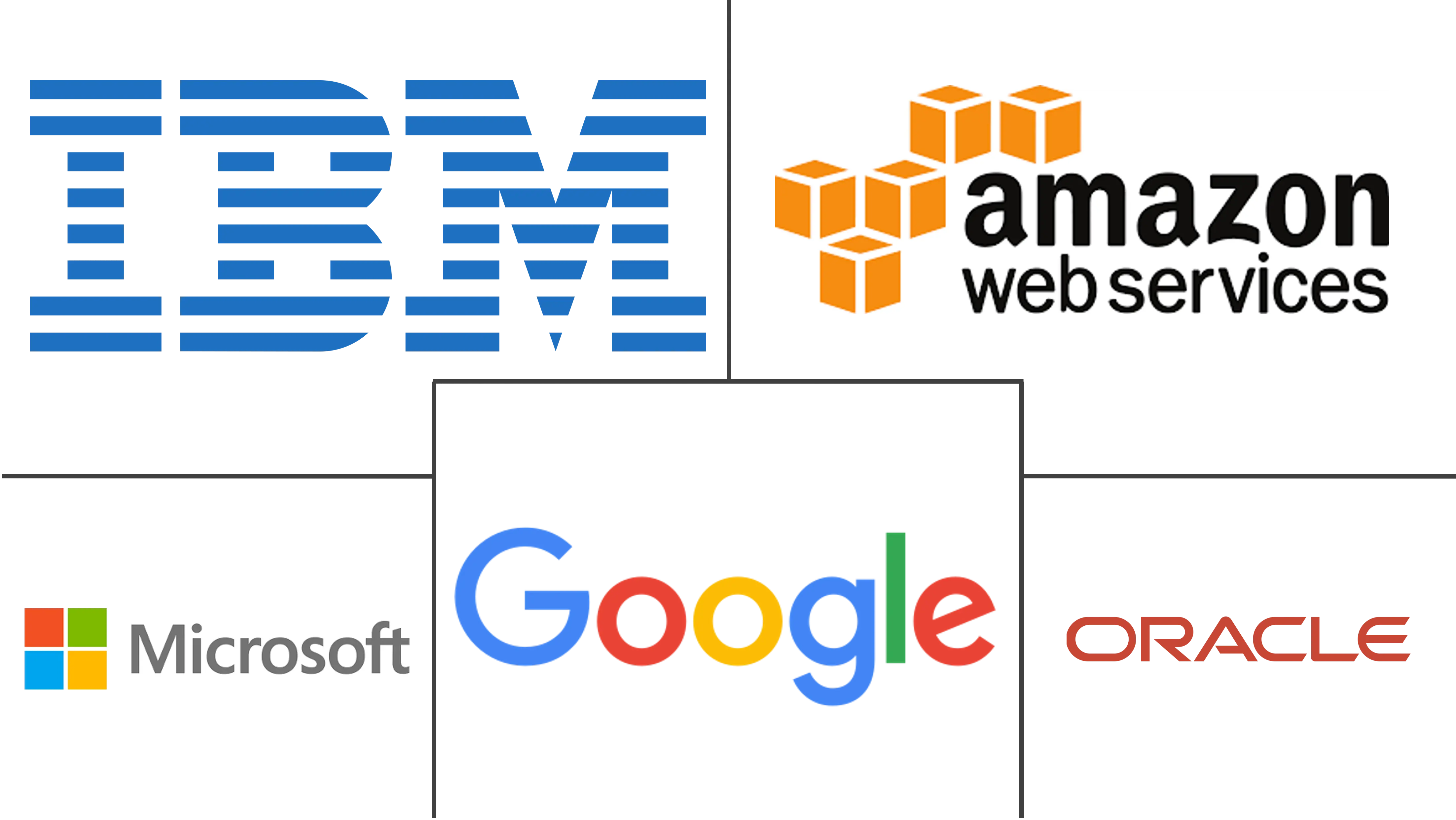 Major players in Cloud Based Business Analytics industry