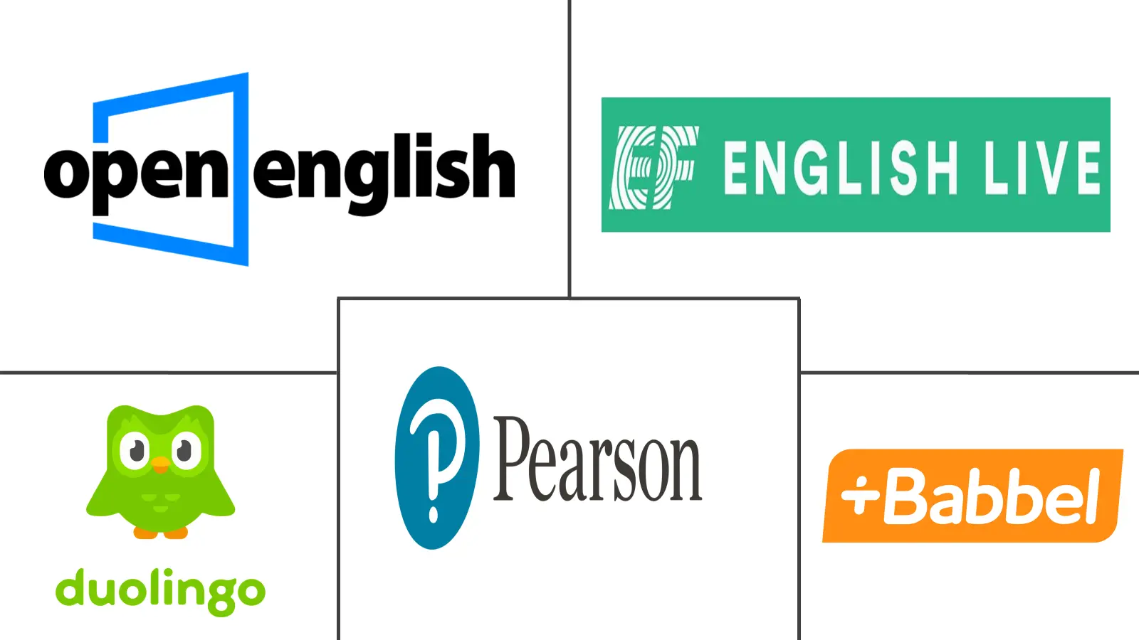 Principais participantes em Mercado de Aprendizado de Inglês Baseado em Nuvem indústria
