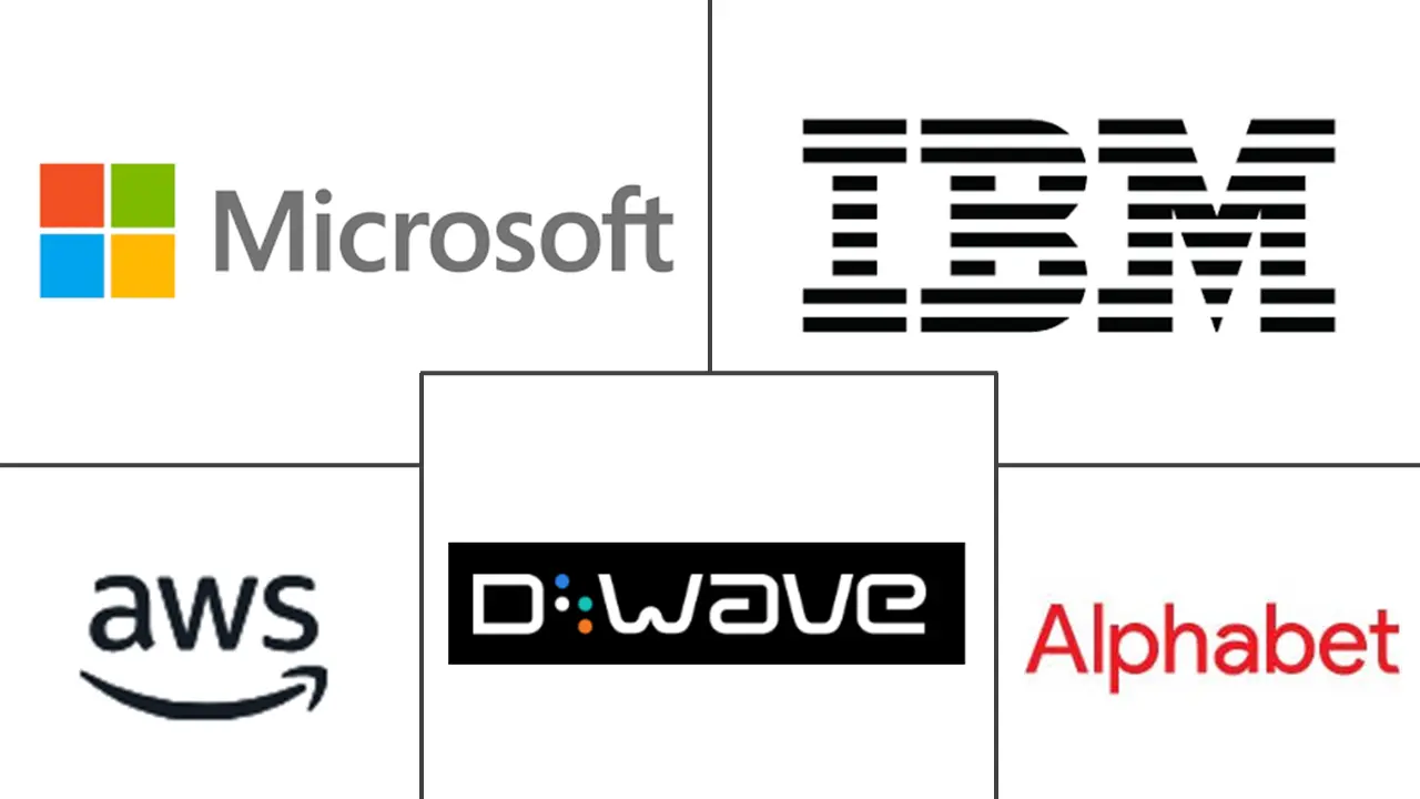Major players in Cloud-Based Quantum Computing industry