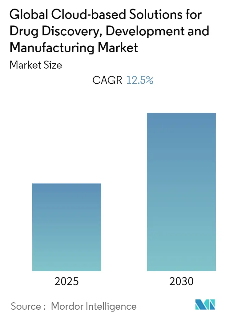 cloud-based solutions for drug discovery, development, and manufacturing market