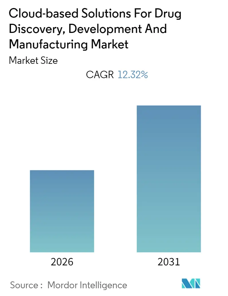 Cloud-based Solutions For Drug Discovery, Development And Manufacturing Market (2025 - 2030)