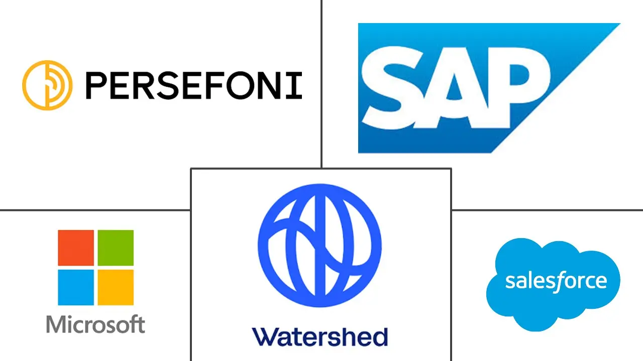Major players in Cloud Carbon Footprint Tracking Software industry