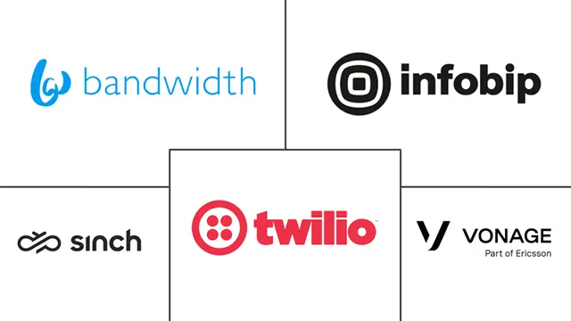 Major players in Cloud Communication Platform industry