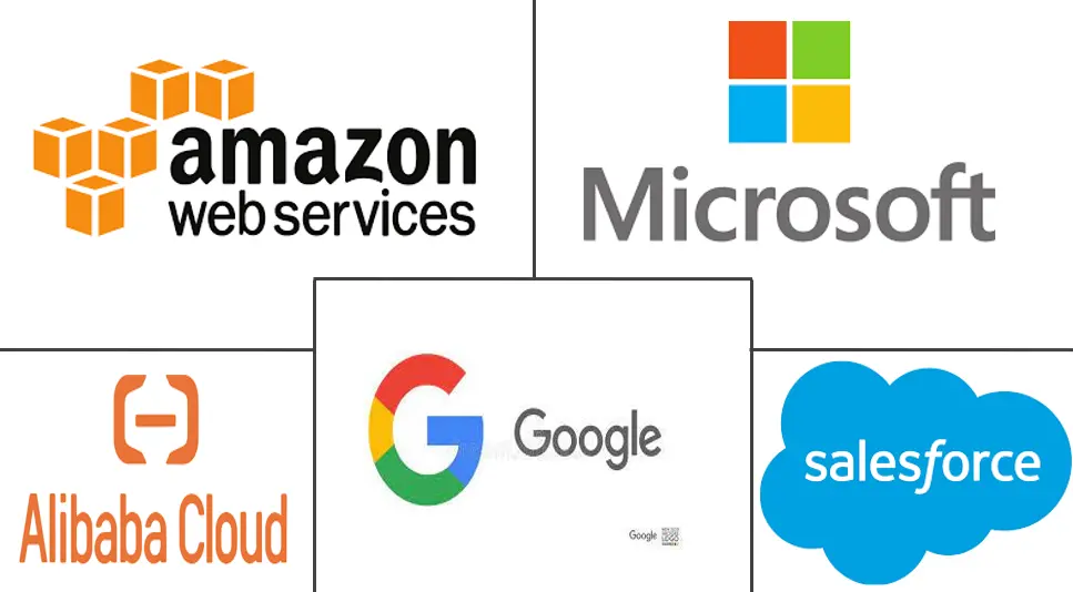 Cloud Computing Market Major Players
