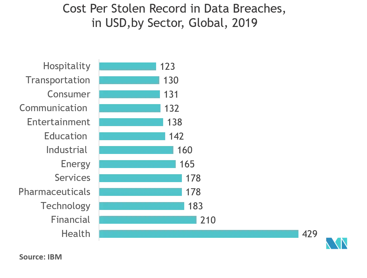 Croissance du marché de la protection des points de terminaison dans le cloud