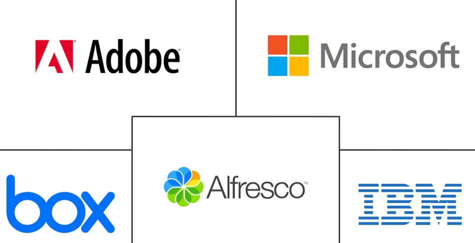 Major players in Cloud Enterprise Content Management industry