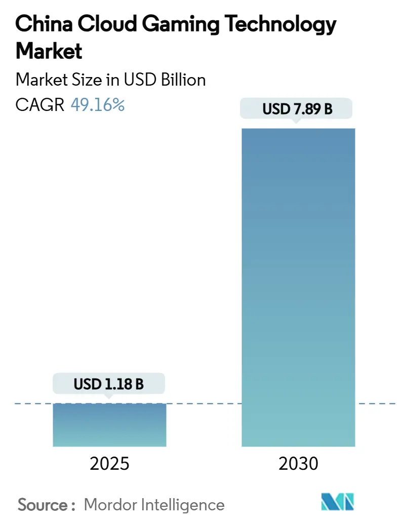 中国クラウドゲーミング技術市場（2025年-2030年）