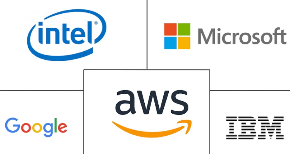 Major players in Cloud High Performance Computing (HPC) industry