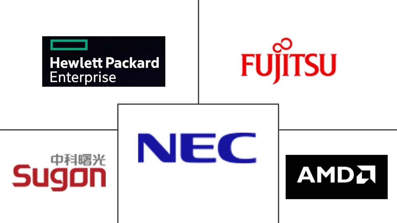 Principales actores del mercado de computación de alto rendimiento en la nube (HPC)