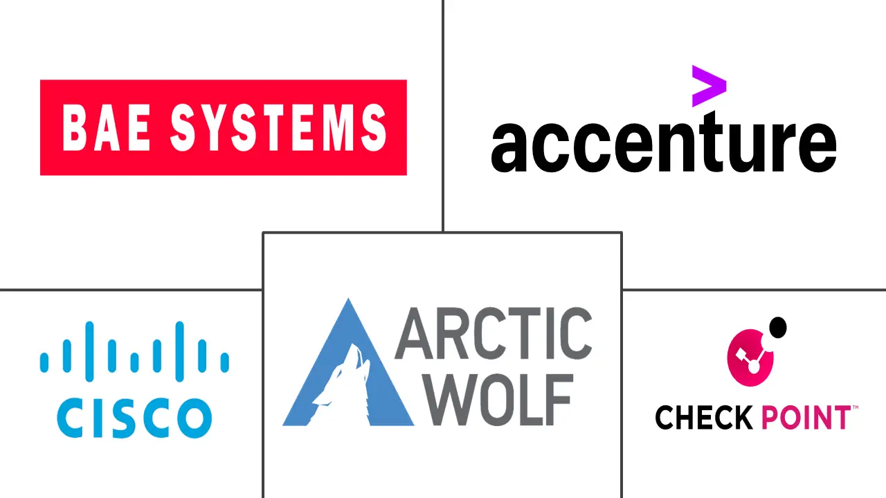 Major players in Cloud Incident Response Services industry