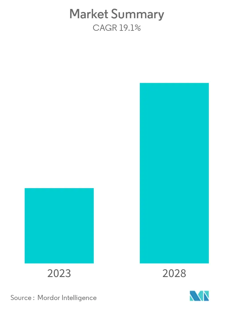 Cloud Infrastructure Services Market Overview