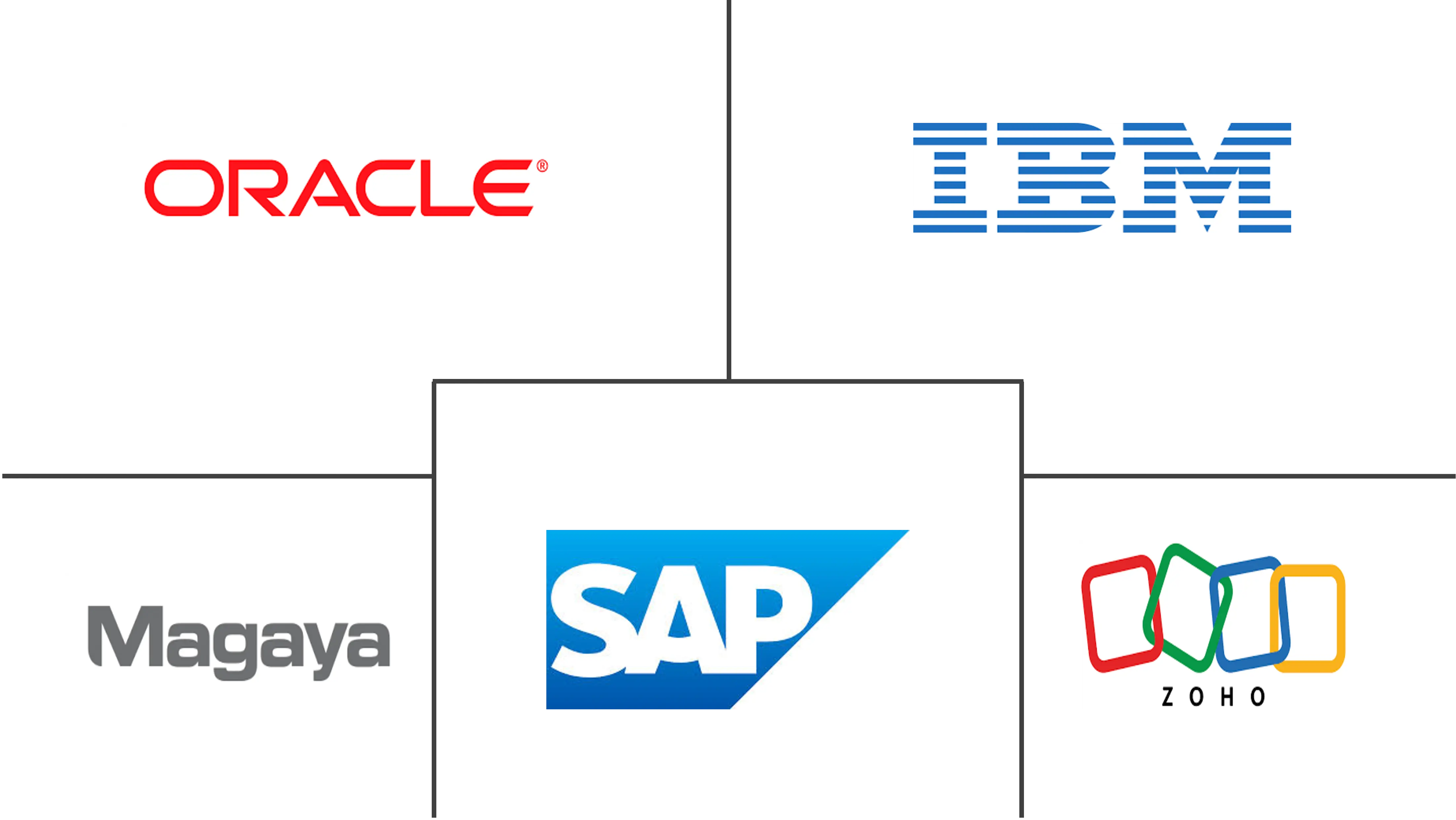 Cloud Logistics Market Major Players