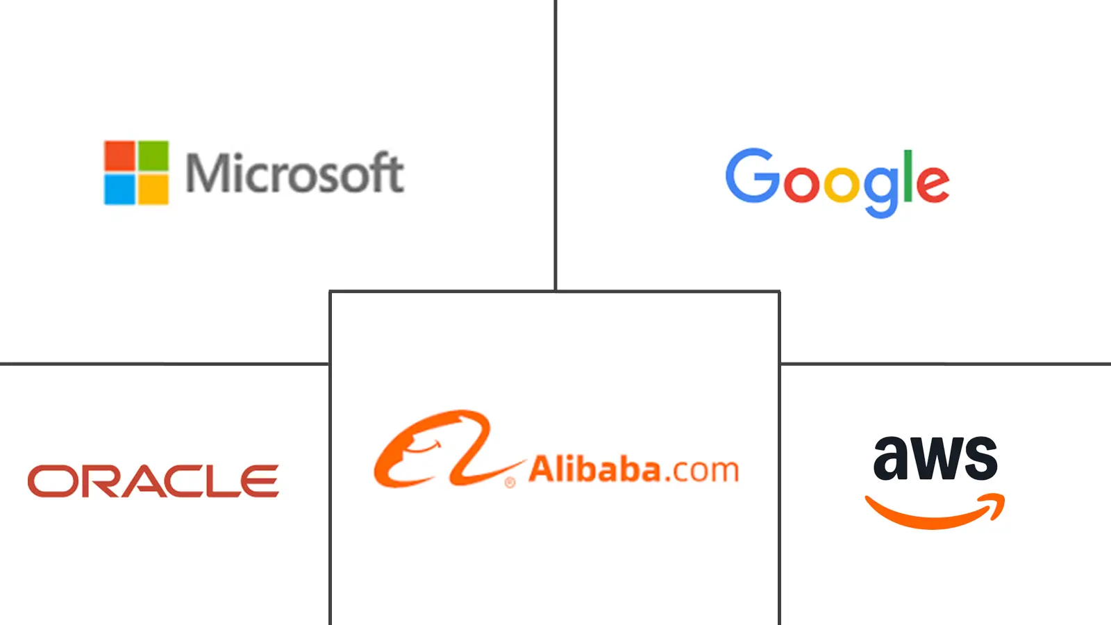 Major players in Cloud Manufacturing industry