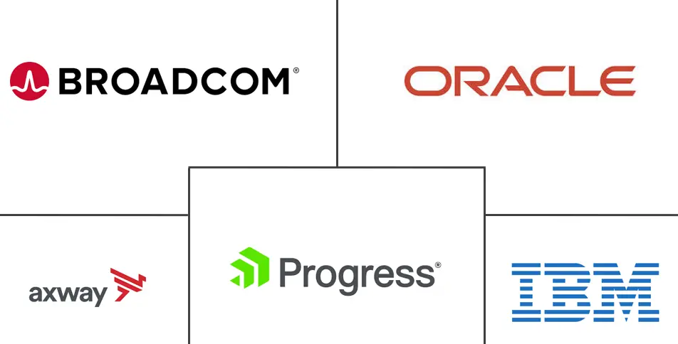 Major players in Cloud MFT Services industry