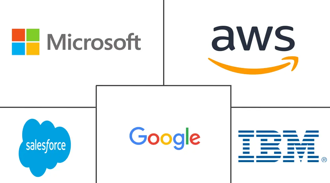 Major players in Cloud Microservices industry
