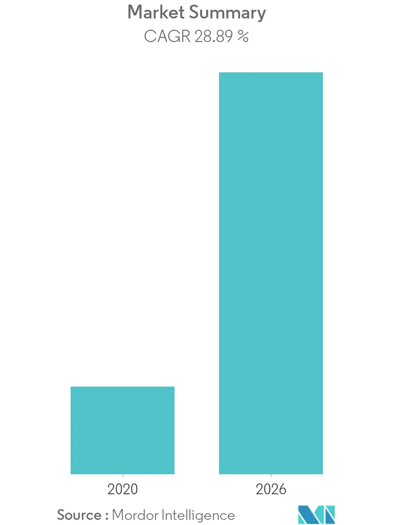 Cloud Migration Services Market Overview