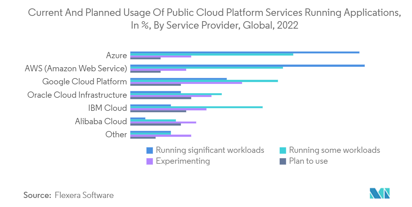 Cloud Monitoring Market