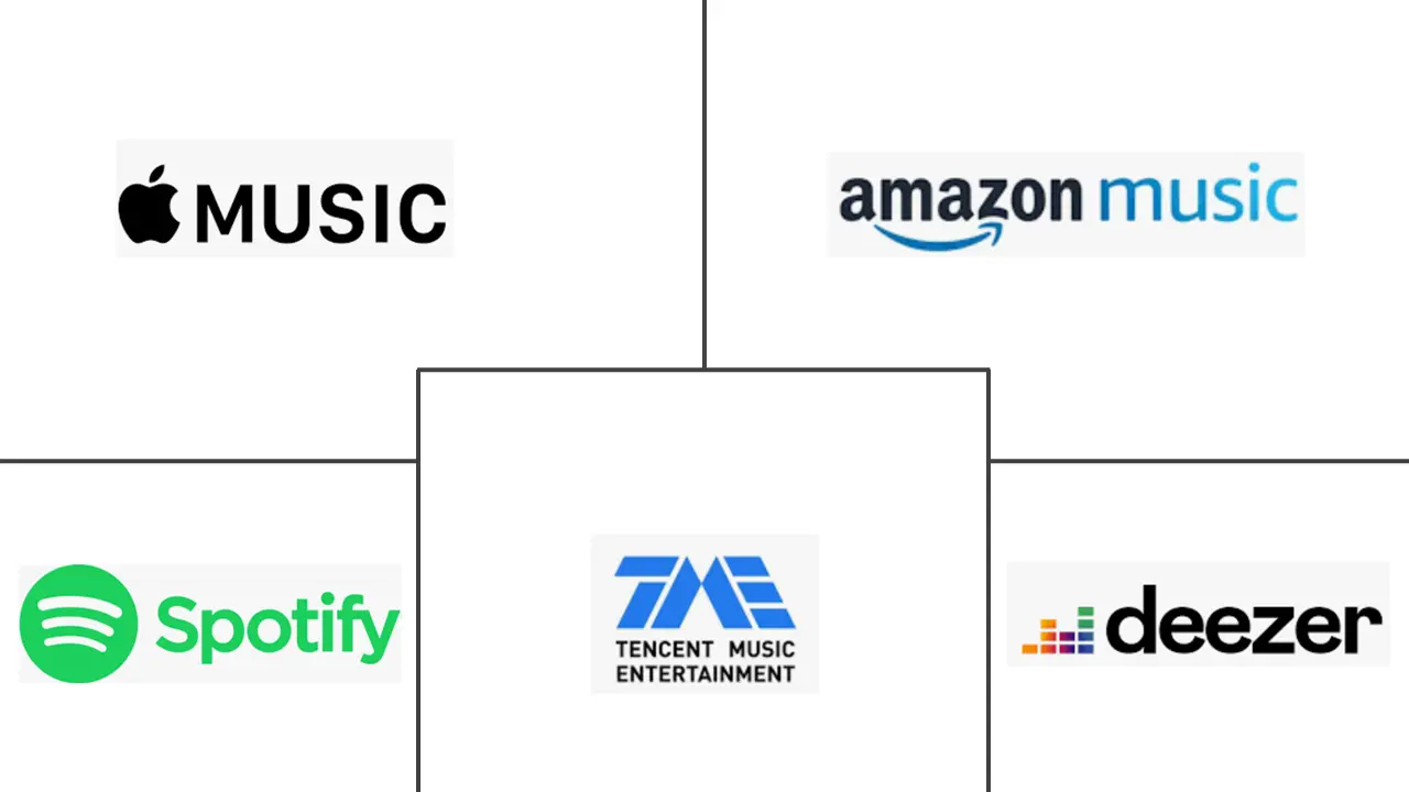 Cloud Music Services Market Major Players