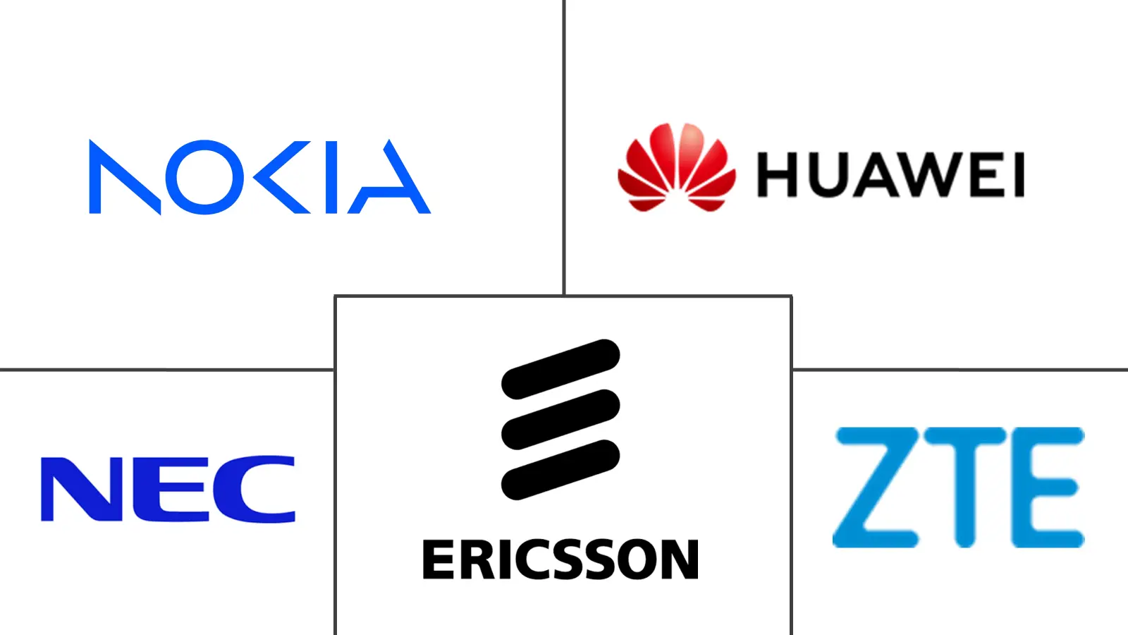 Major players in Cloud-Native 5G Core Software industry