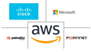Major players in Cloud Network Security industry