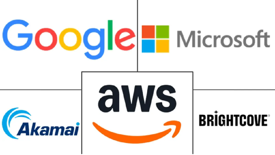 Principales actores en Mercado Cloud OTT industria