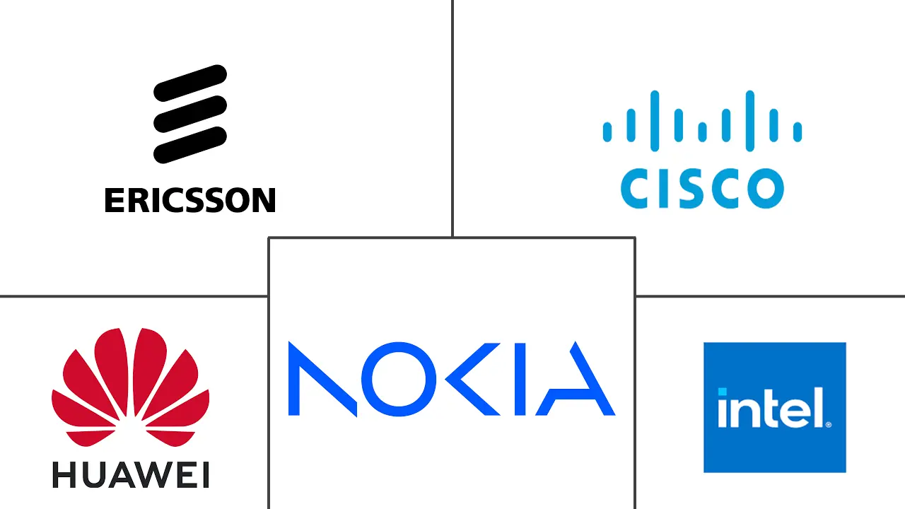 Cloud Radio Access Network (C-RAN) Market Major Players