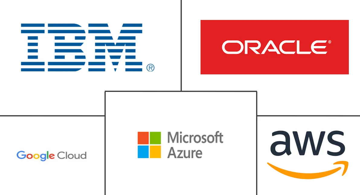 Major players in Cloud Security In Banking Industry industry