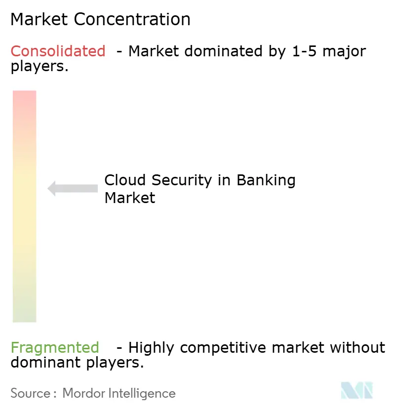 Google Cloud Platform, Salesforce, Vormetric
