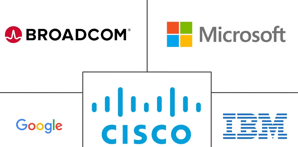 Cloud Security In Energy Sector Major Players