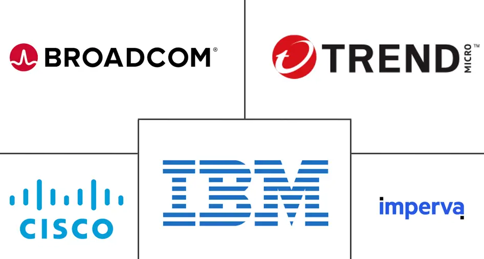 Major players in Cloud Security In Retail industry