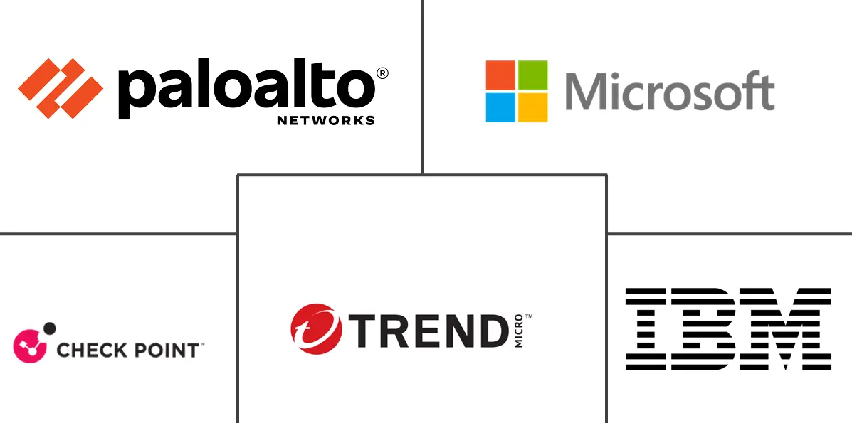 Major players in Cloud Security Posture Management industry