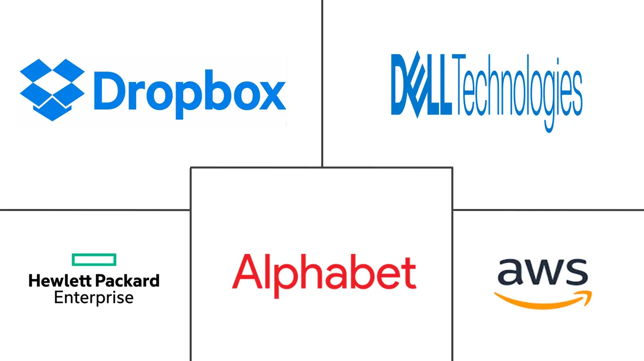 Major players in Cloud Storage industry