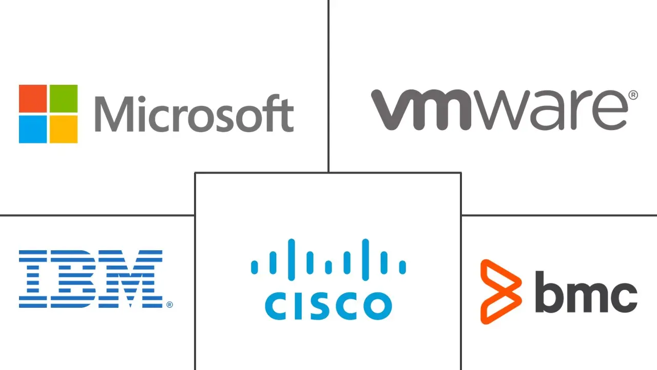 Major players in Cloud System Management Software industry
