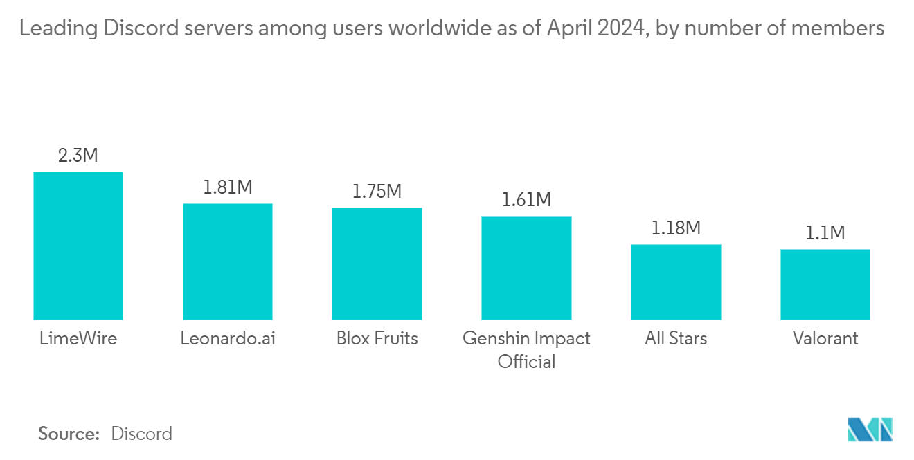 Cloud VPN Market: Brand Value of the Leading Telecom Brands 2022, in USD Billions