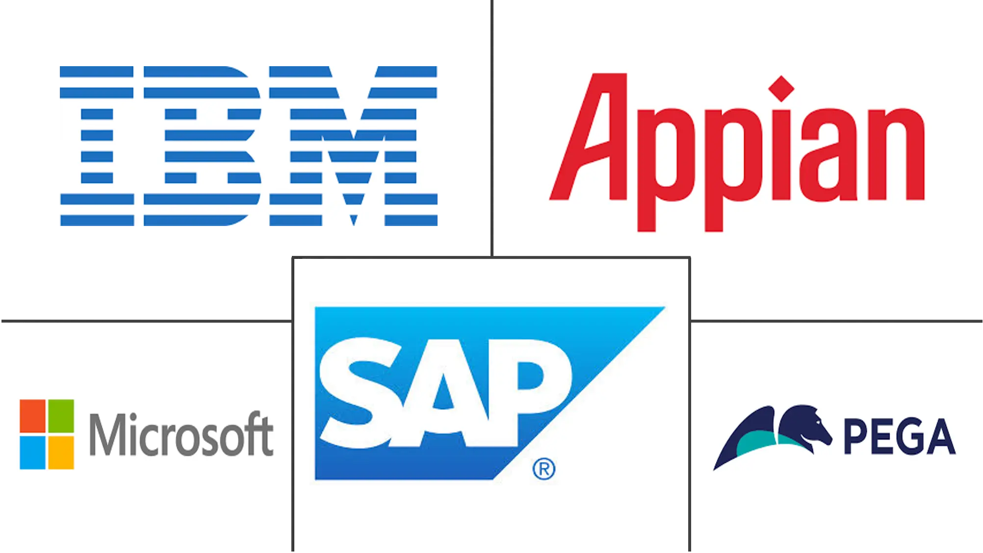 Principais participantes em Mercado de Cloud Workflow indústria