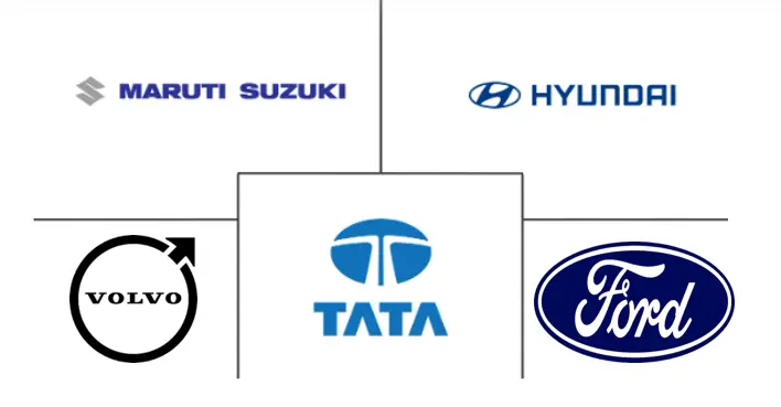 Major players in CNG Vehicles industry