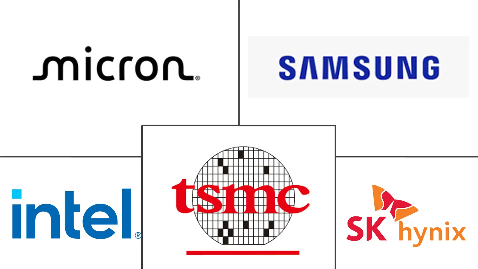 Principaux acteurs dans Marché du co-packaged memory industrie