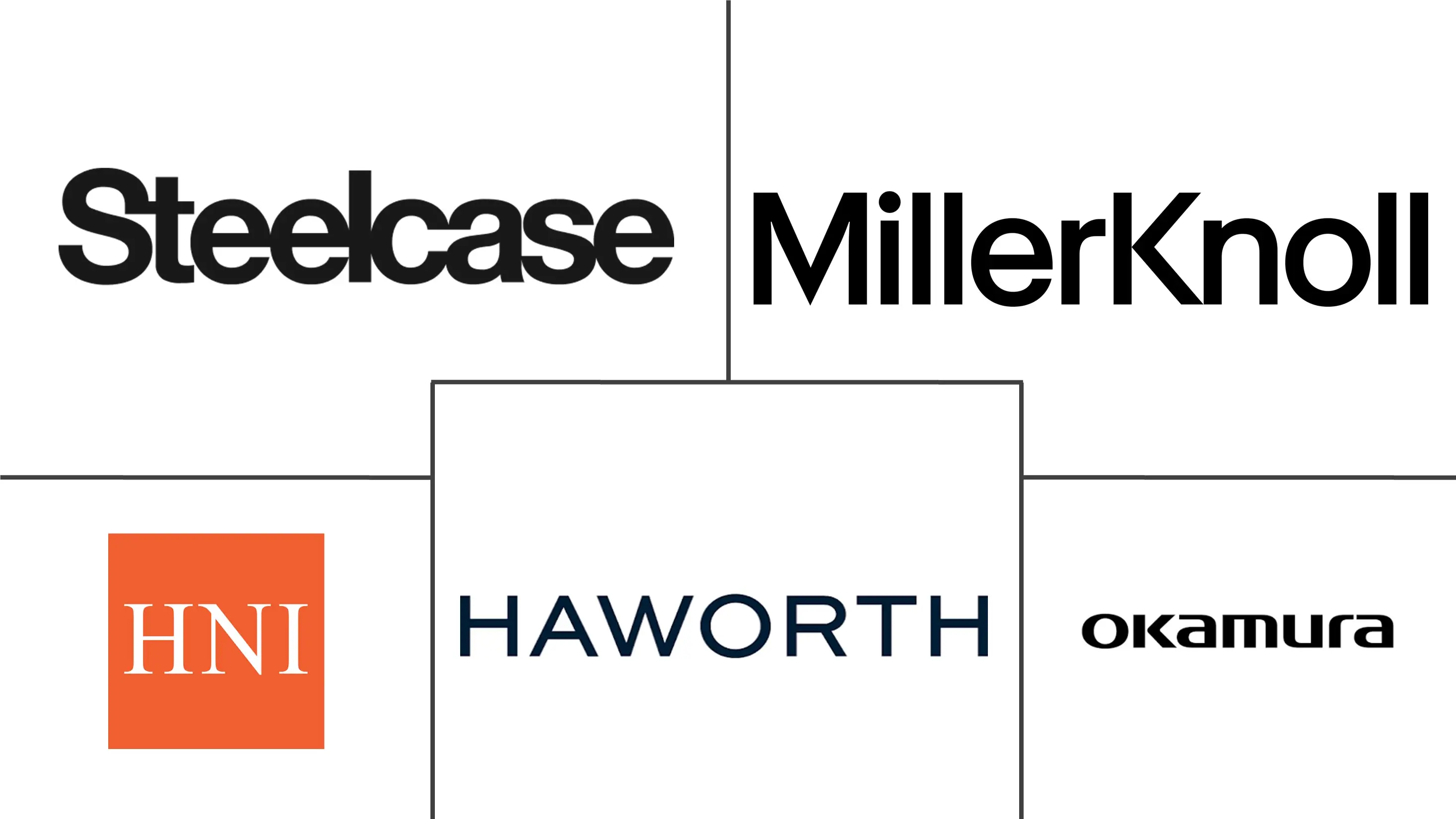 Major players in Co-Working Spaces Furniture industry