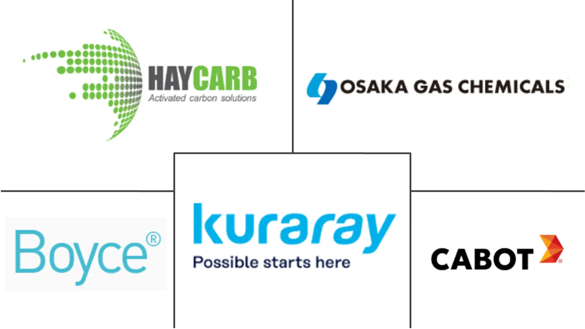 Logotipo de empresas relacionadas