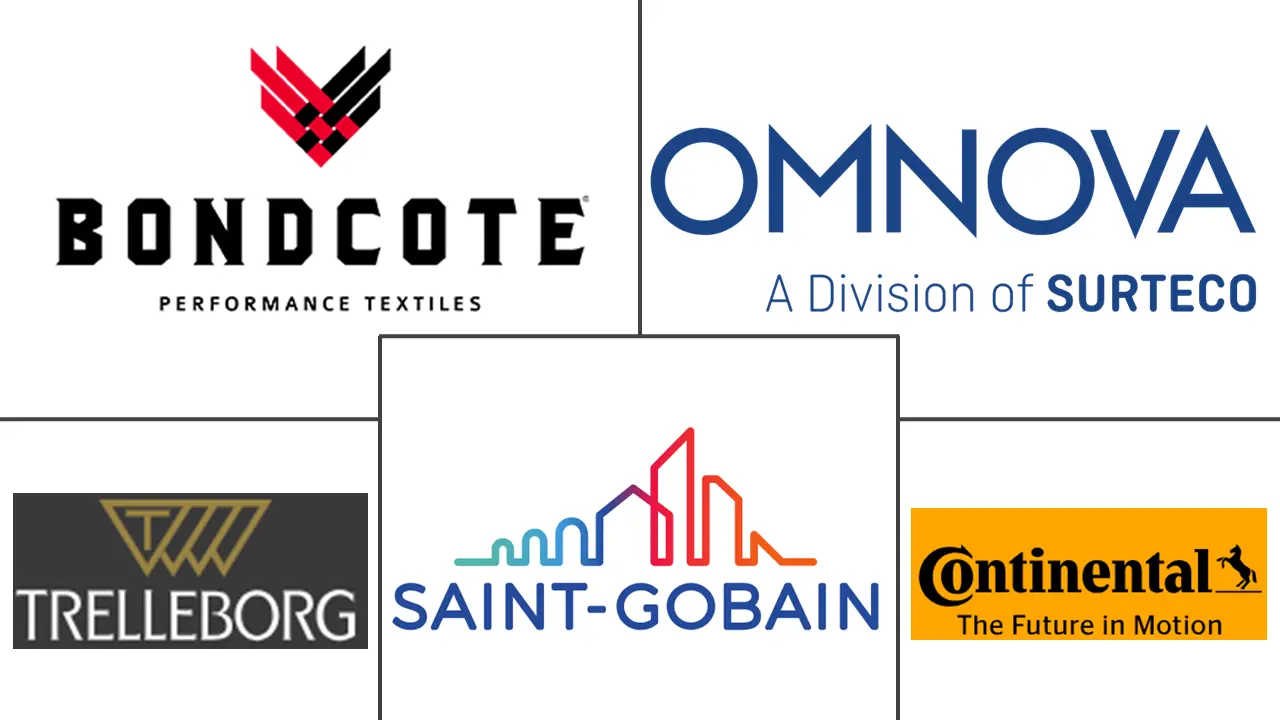Major players in Coated Fabric industry