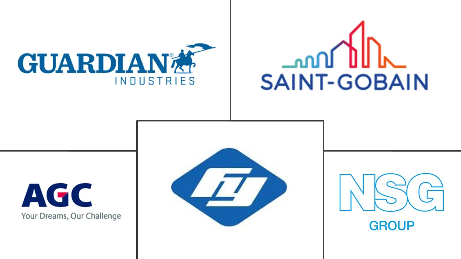 Major players in Coated Glass industry
