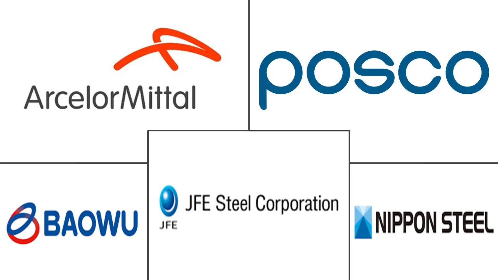 Major players in Coated Steel industry