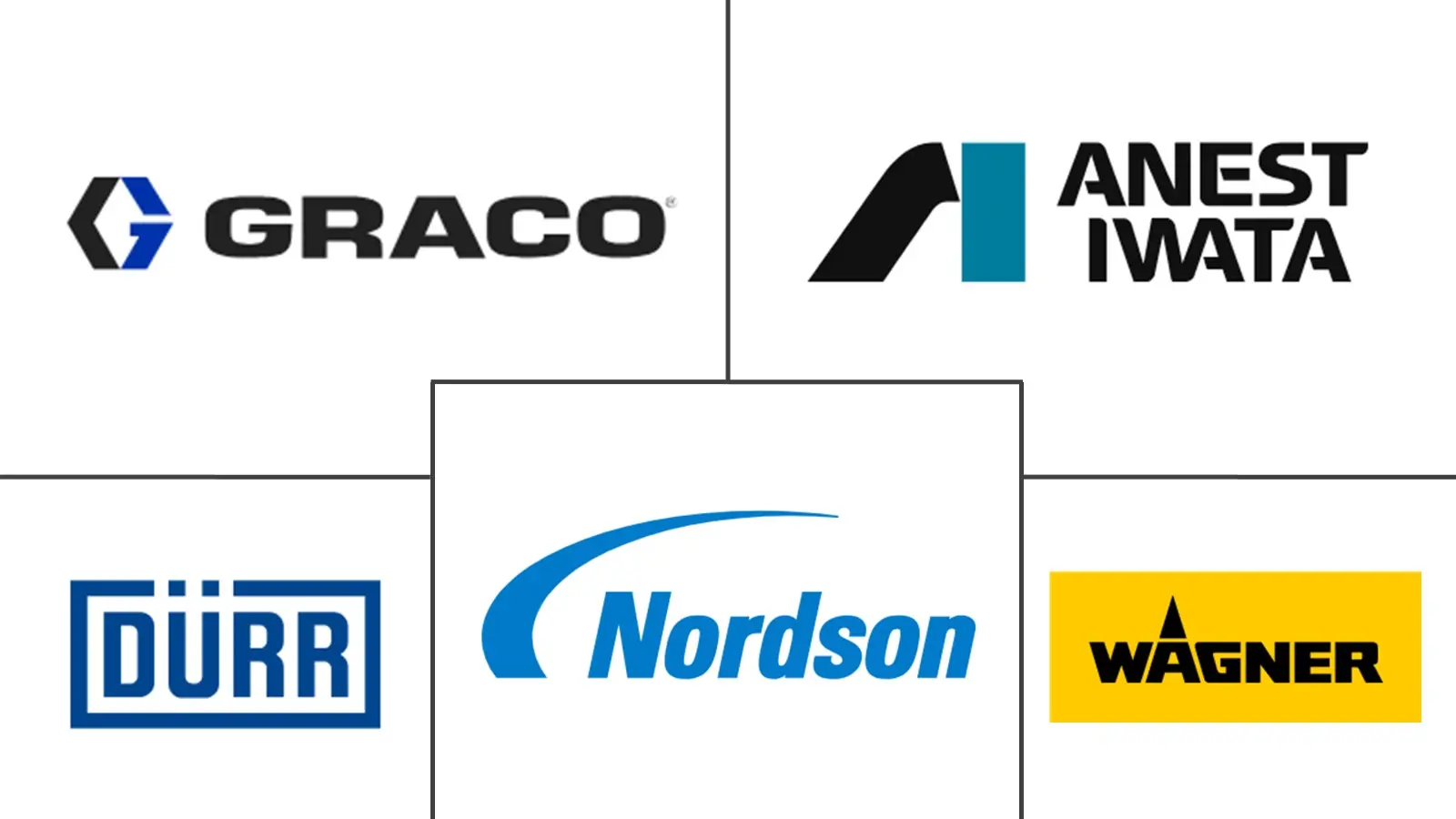 Major players in Coating Equipment industry