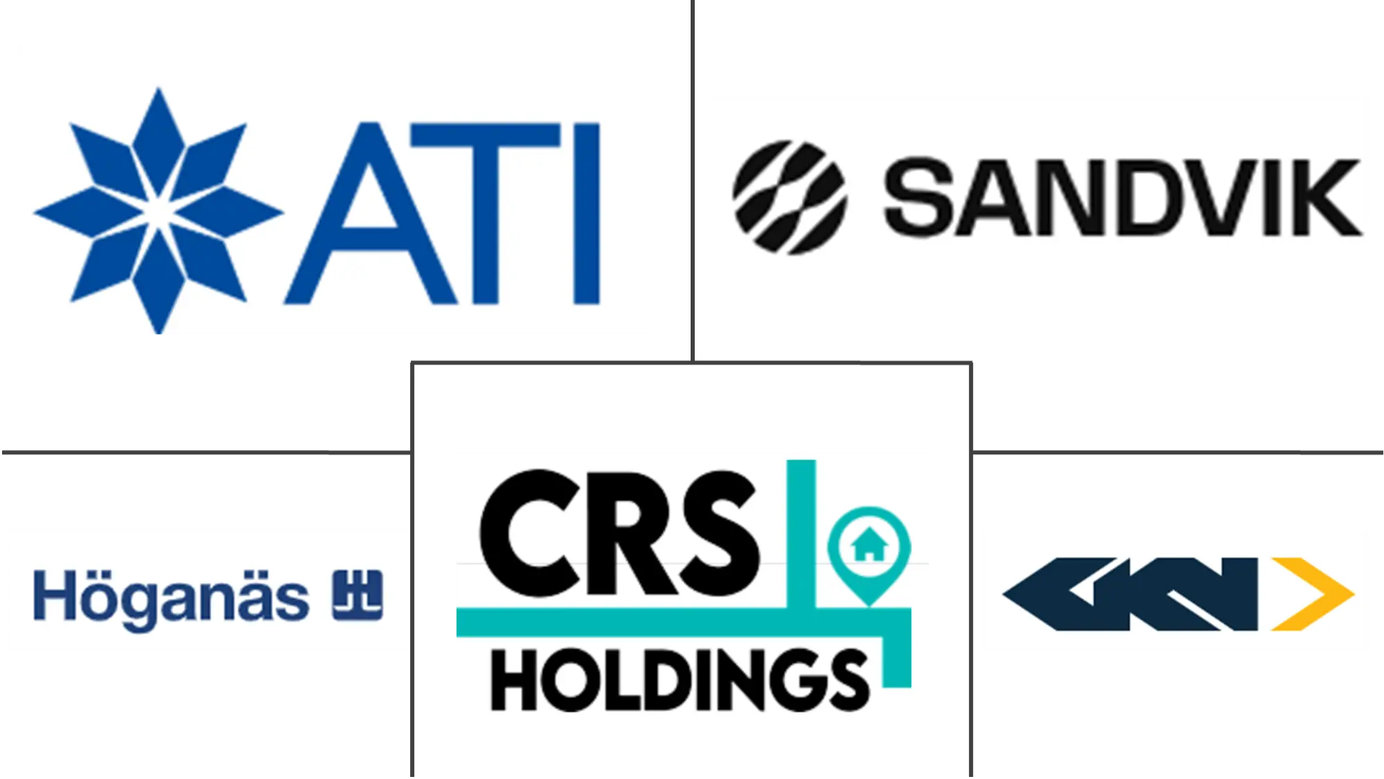 Major players in Cobalt Alloy Powder industry