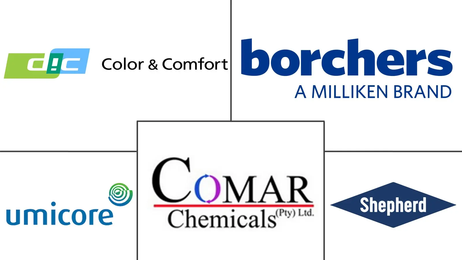 Major players in Cobalt Stearate industry