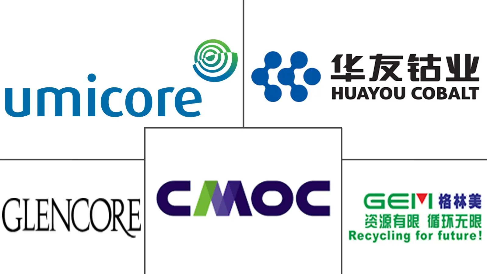 Major players in Cobalt Sulphate industry
