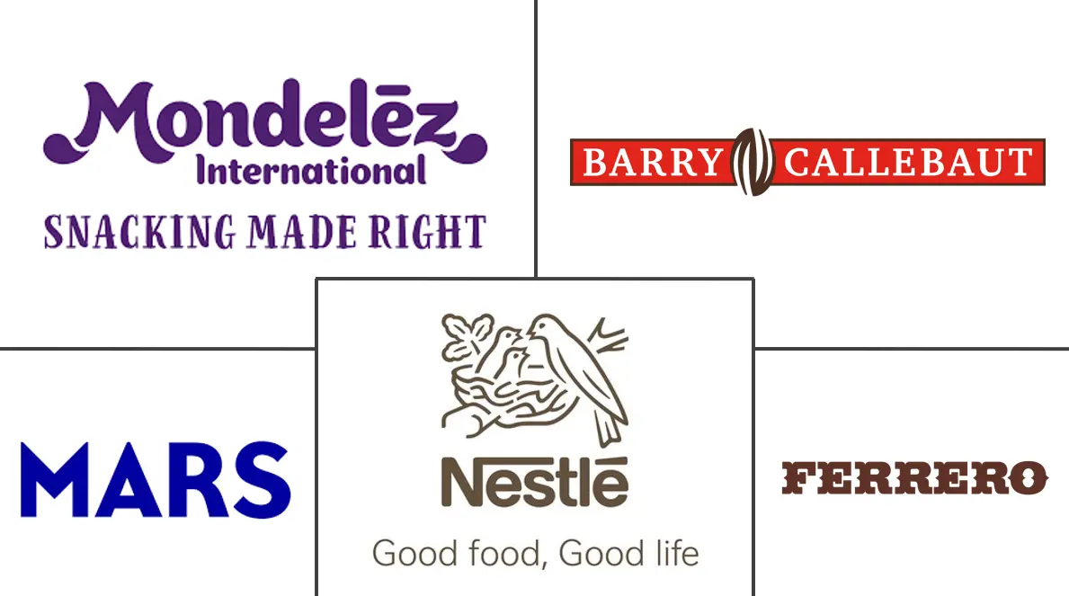 Major players in Cocoa and Chocolate industry