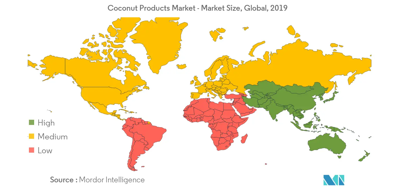 coconut products market share